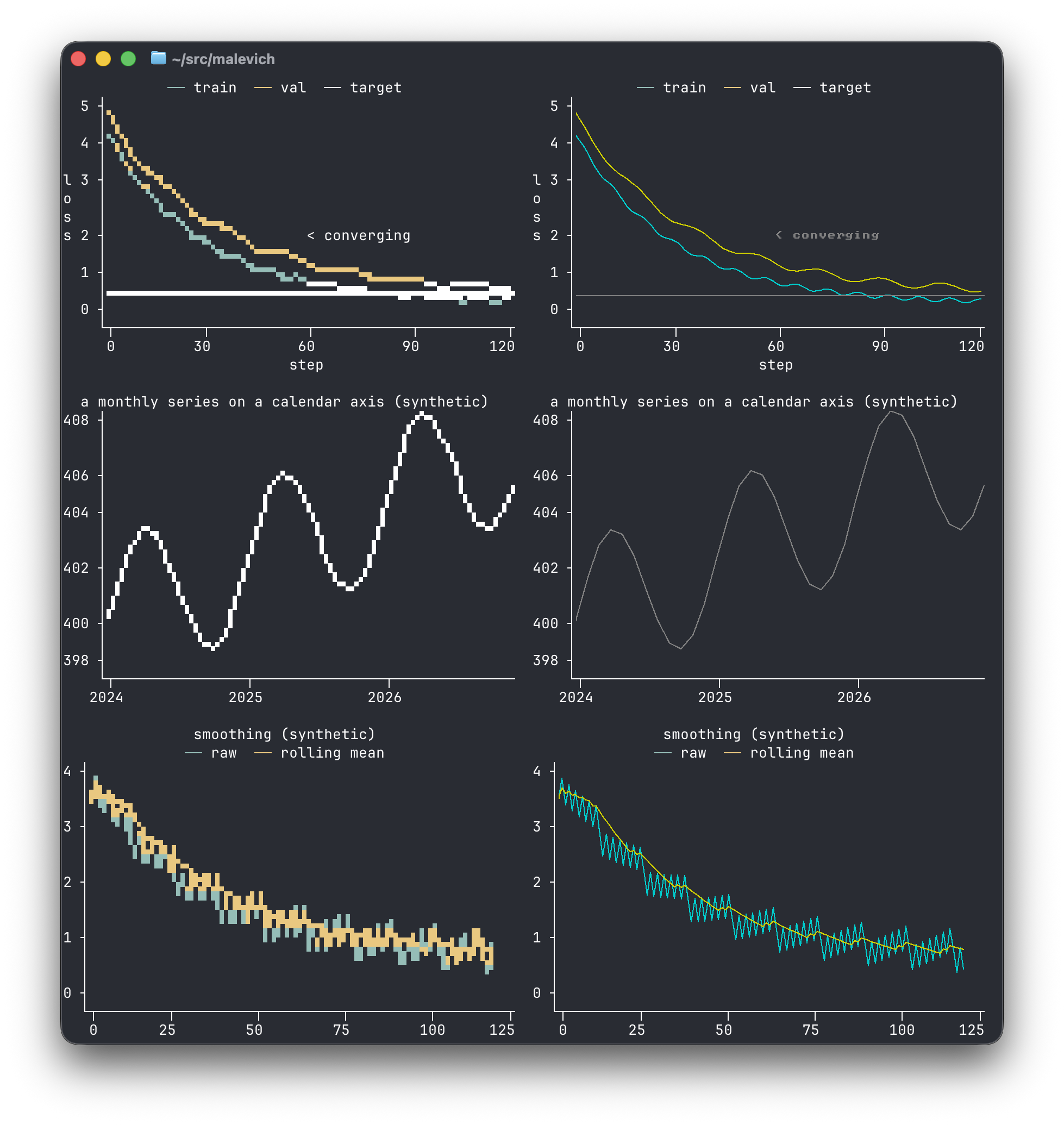 Loss curves, a calendar time axis, and smoothing: cell rendering beside pixel rendering